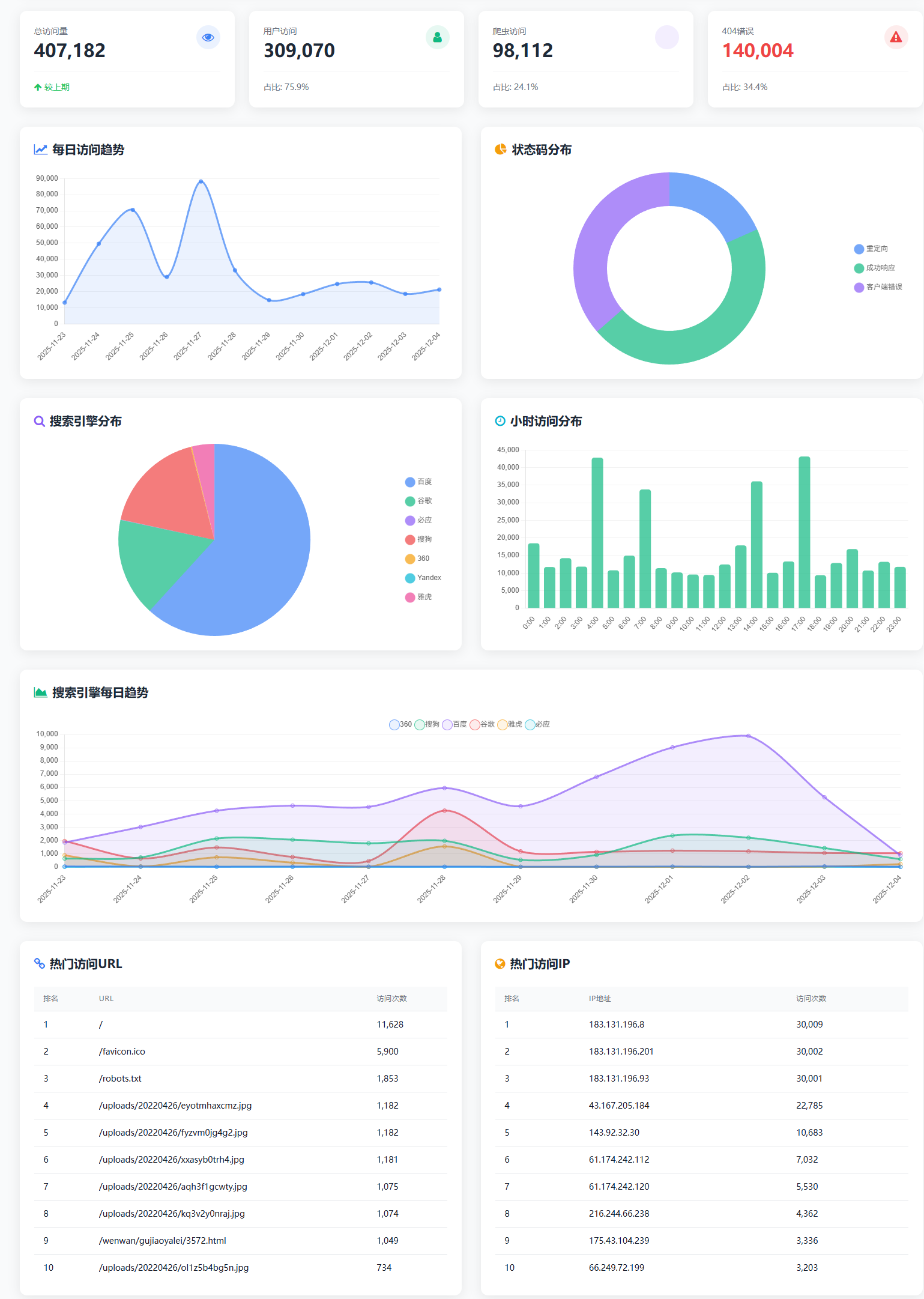 GPTbot，一晚上把整个站都爬完了。。 mb,GPTbot,日志,晚上,完了