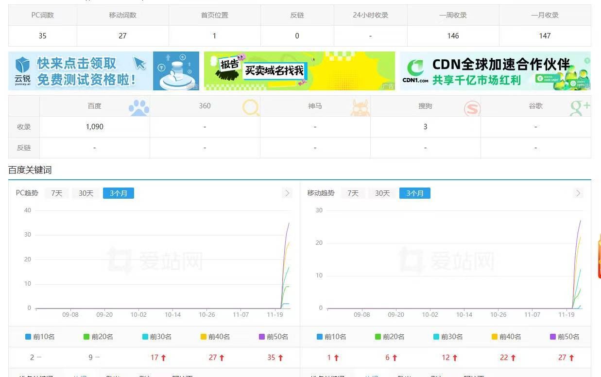 做站点，办法总比困难多 测试,下载,站点,947859478694787,私聊