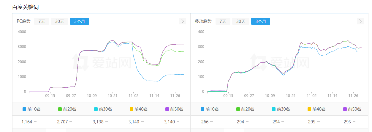 做站点，办法总比困难多 测试,下载,站点,947859478694787,私聊