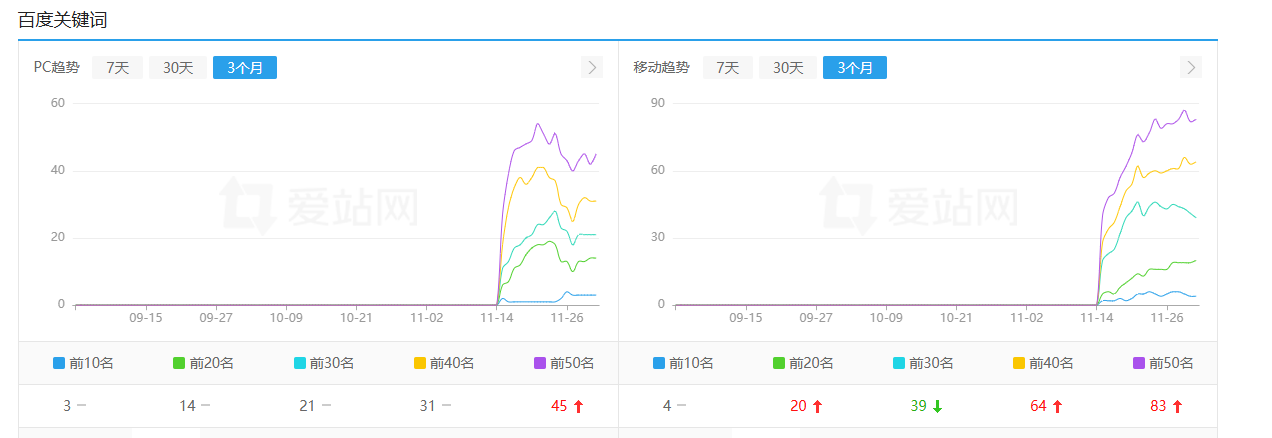 做站点，办法总比困难多 测试,下载,站点,947859478694787,私聊