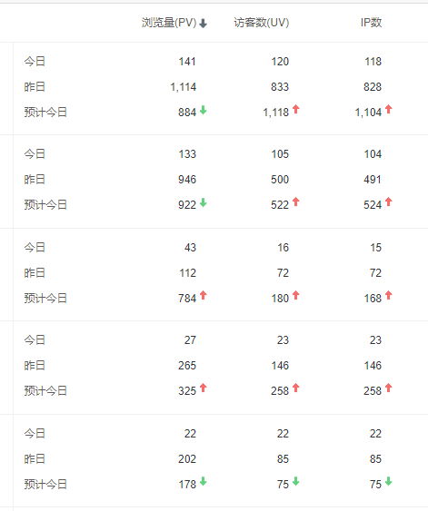 内容坚持做，流量会有的。【二】 15,94792,流量,94793,一贴