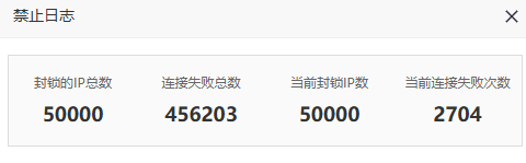 用Fail2ban是防不住的 ip,Fail,ban,94806,广东