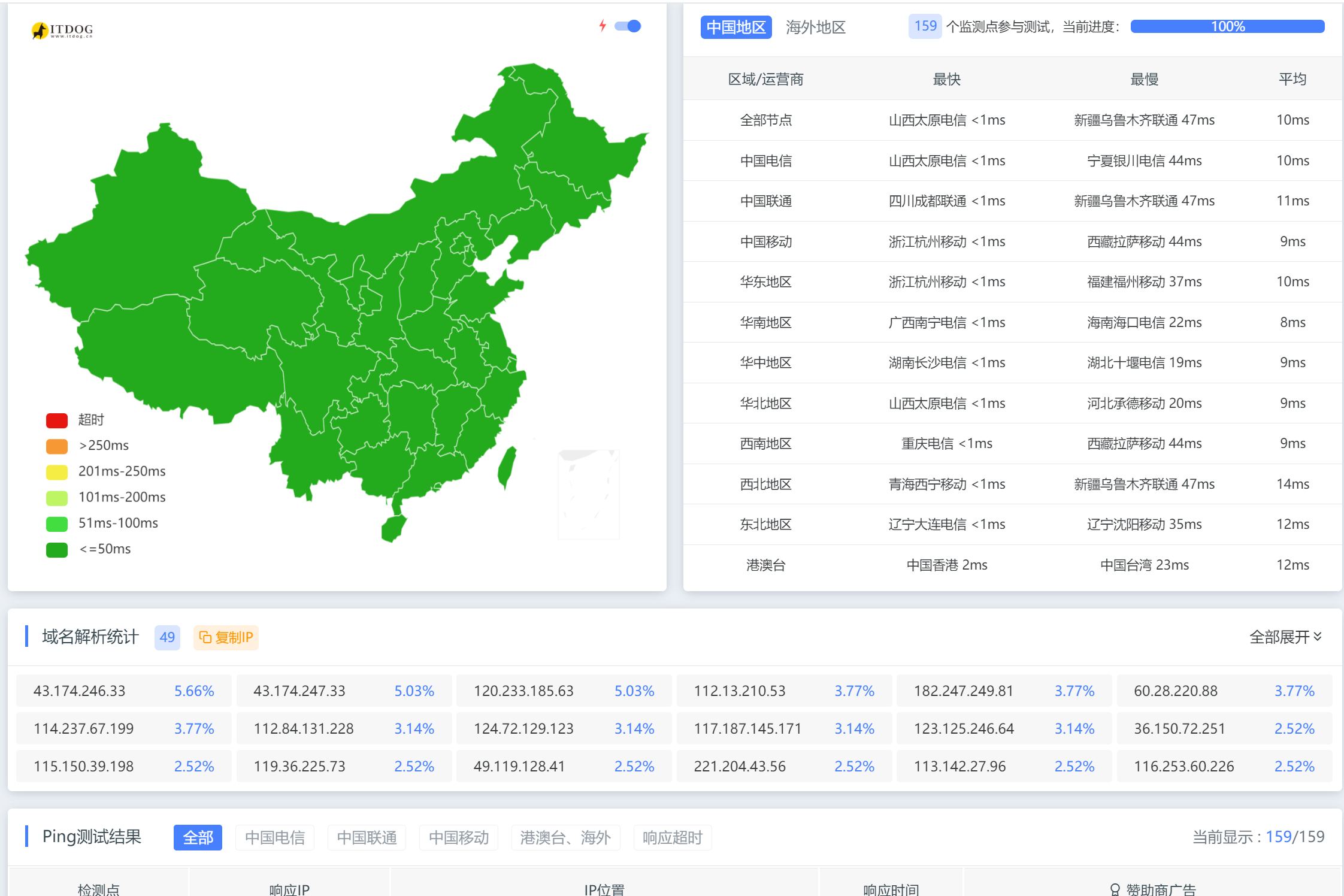 一大早，用的推券客部分模块有点问题了.... 