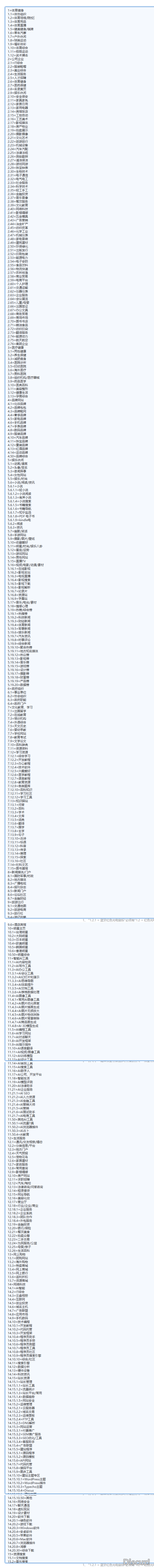 更新统计-分类信息整理的严重BUG 网址,大全,导航,150,186